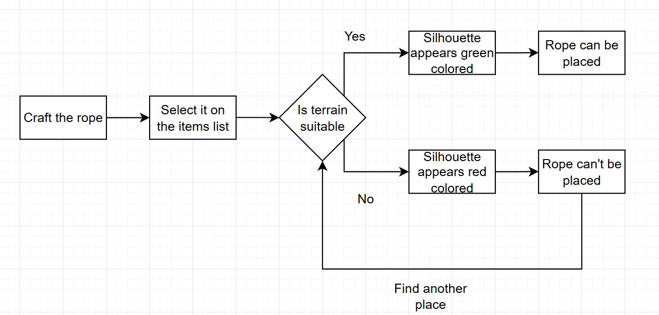 Rope How to Climb.png