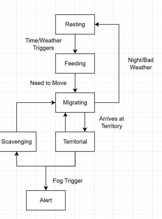 State Transition Diagram